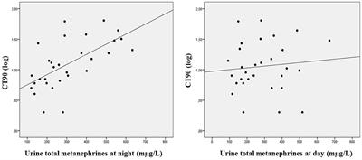 Sympathetic Hyperactivity and Sleep Disorders in Individuals With Type 2 Diabetes